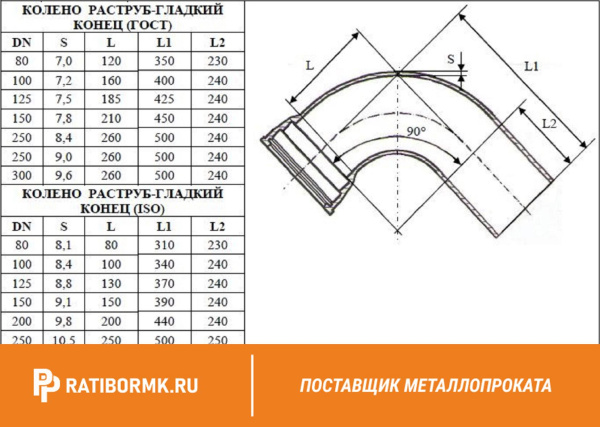 Колено раструб-гладкий конец УРГ-500